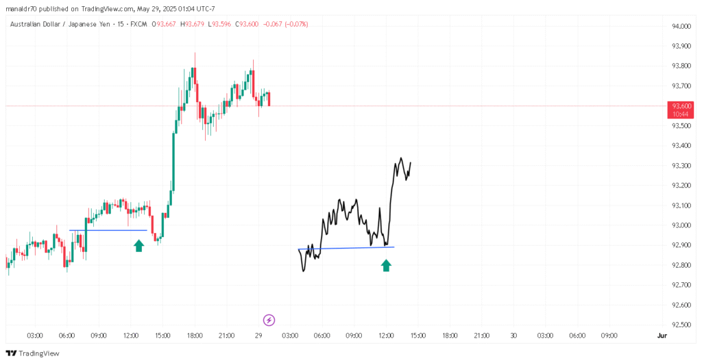AUDJPY_2025-05-29_11-04-17