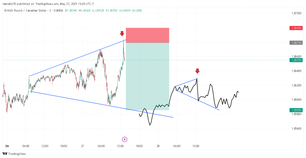 GBPCAD_2025-05-27_23-24-38
