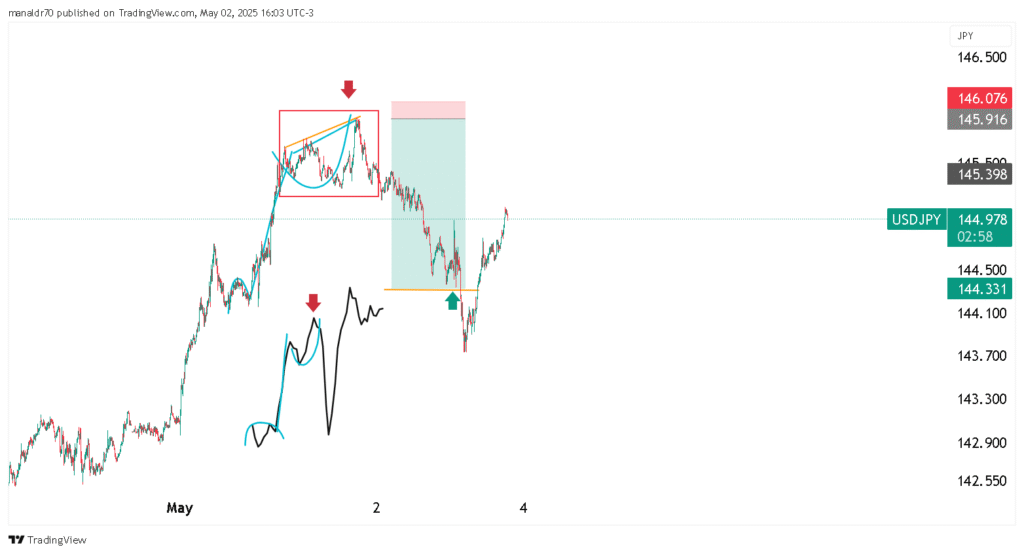 USDJPY_2025-05-02_22-03-01
